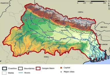 Ganga Drainage System