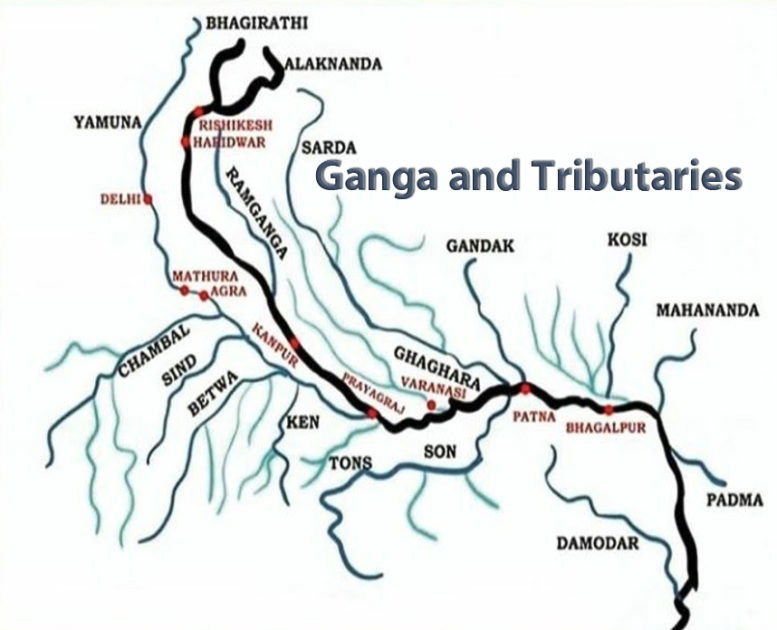 Ganga Drainage System Rivers Of India ENSEMBLE IAS ACADEMY   Ganga And Tributaries 777x630 