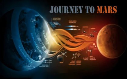 Journey to Mangalyaan