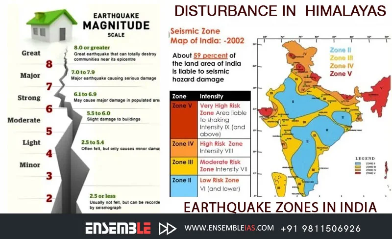 Earthquake-Zones-in-India