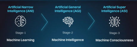 Artificial General Intelligence 