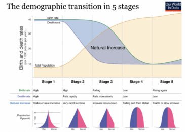 Demographic Transition in Women’s Live - GS Paper 2 - Social Issues-2