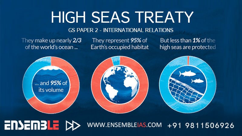 High Seas Treaty – GS Paper 2 – International Relations - ENSEMBLE IAS ...