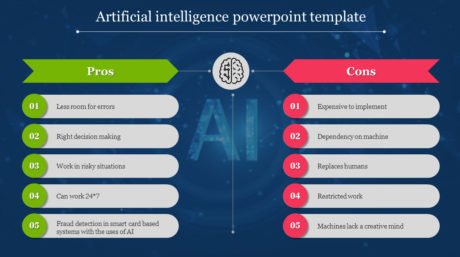 Positive and Negative Aspects of AI - GS Paper 3 - Science and Technology