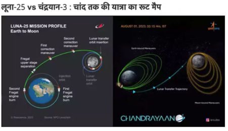 Chandrayaan-3-vs-Luna-25