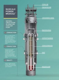 Small Modular Nuclear - GS Paper 3 - Science and Technology 3