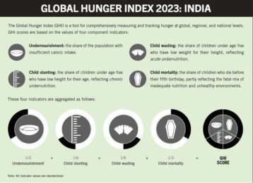 GLOBAL-HUNGER-INDEX-REPORT-2023-GS2-3