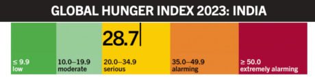 GLOBAL-HUNGER-INDEX-REPORT-2023-GS2-4