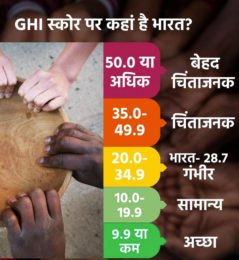 Global-Hunger-Index-2023-3