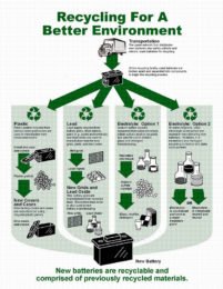 Ace Green Recycling and National Renewable Energy