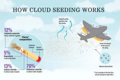 How-Cloud-seeding-Works