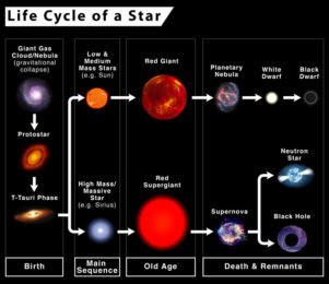 Star-Life-cycle