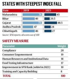 State-Food-Security-Index-2023