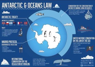 antarctic oceans law