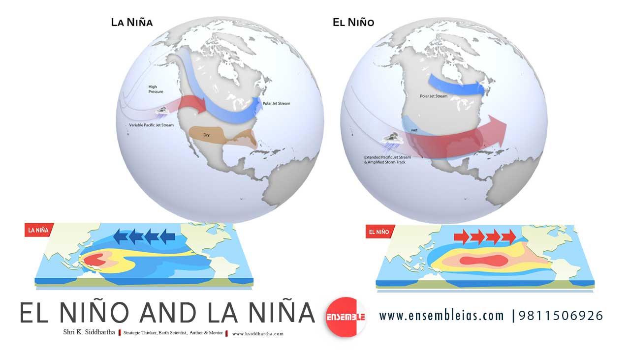 El Niño and La Niña